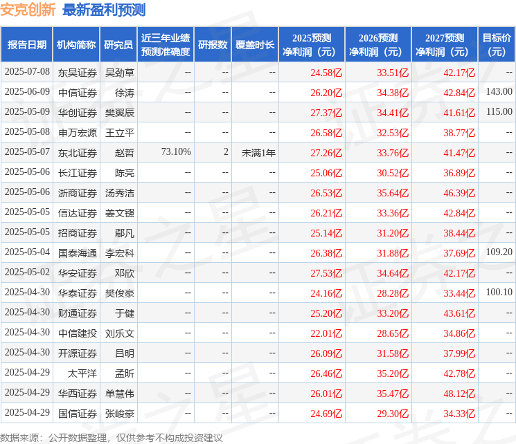 天风证券：给予安克创新买入评级