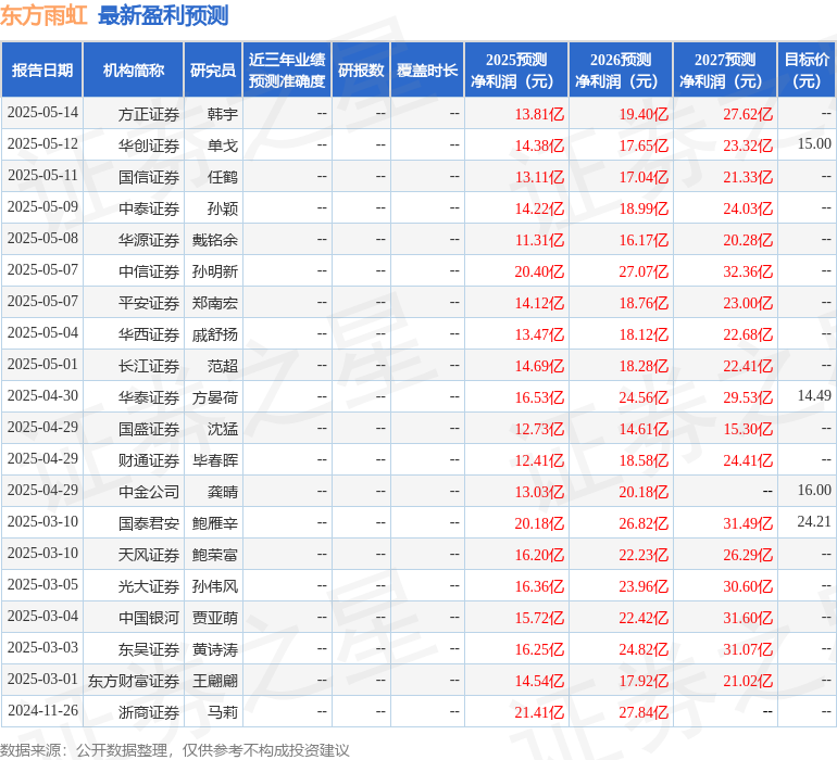 东吴证券：给予东方雨虹买入评级