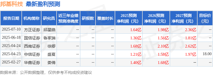 华鑫证券：给予邦基科技买入评级