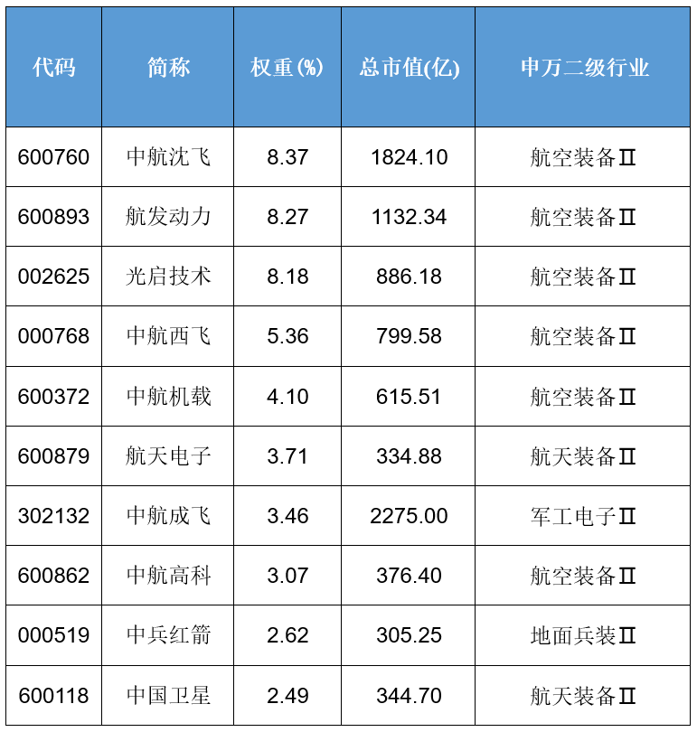 建军98周年：世界一流强军建设中的航天投资机会