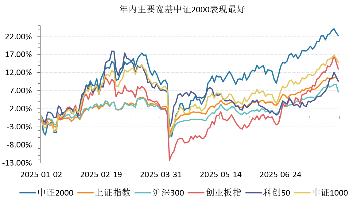 牛市结束？市场分歧加剧，有人已经吃满20%超额