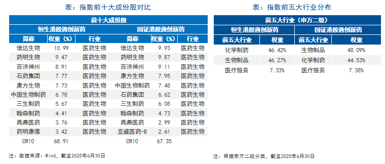 港股通创新药指数深度对比：恒生锐化研发纯度vs国证全产业链布局