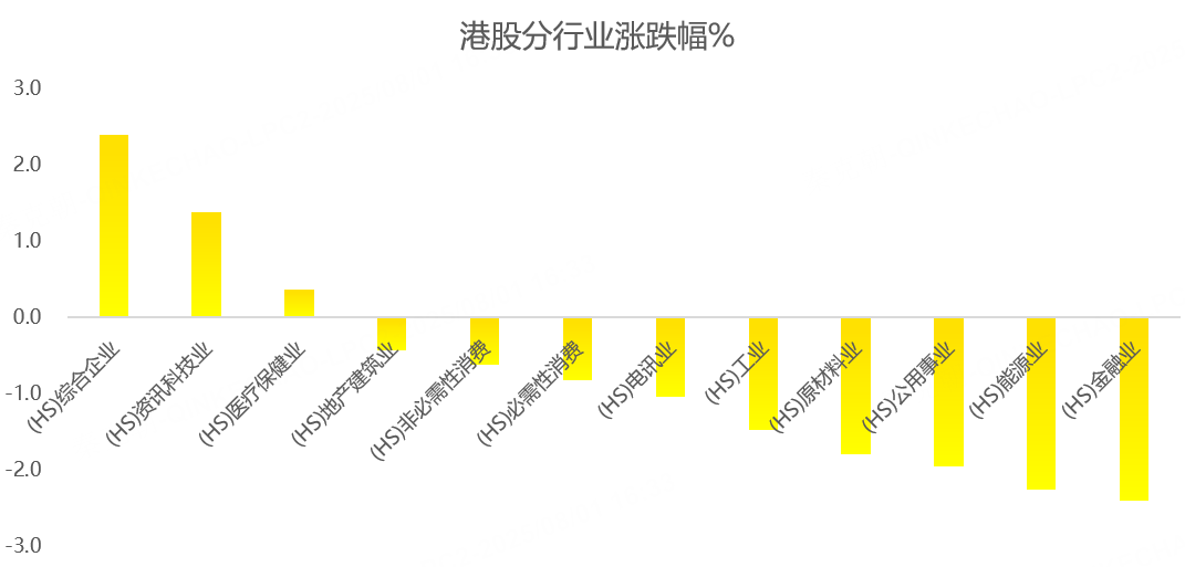 港股周报：重磅会议召开，恒指失守25000点，南下资金疯狂抢筹！