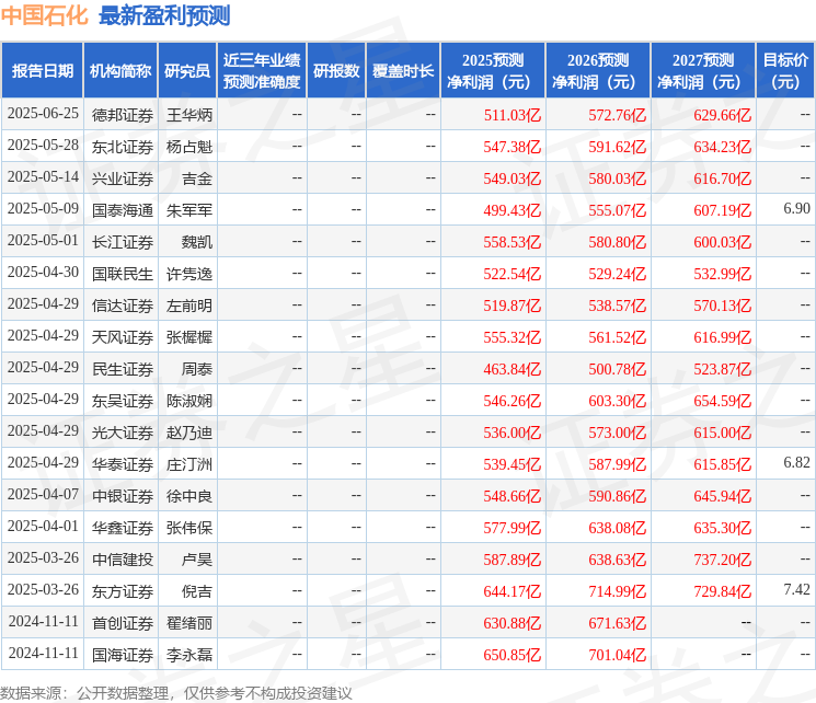 东吴证券：给予中国石化买入评级