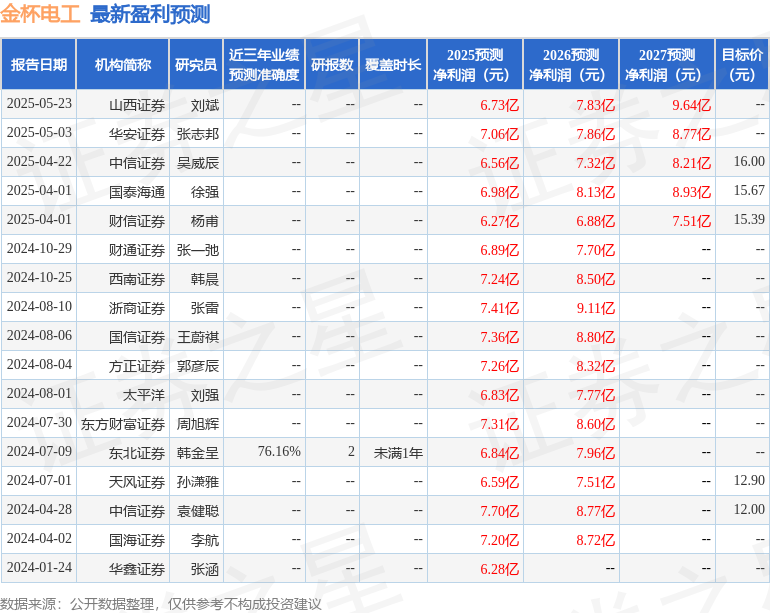 华安证券：给予金杯电工买入评级