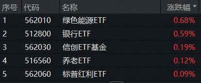 ETF日报|8月行情怎么看？清洗浮筹+倒车接人？创业板人工智能ETF（159363）获资金净申购8000万份！
