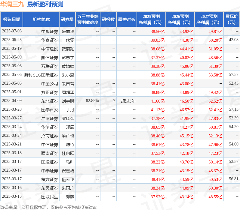国金证券：给予华润三九买入评级