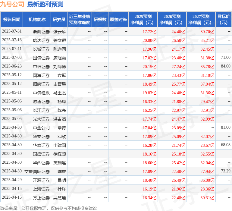 信达证券：给予九号公司买入评级