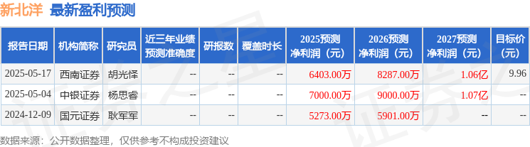 新北洋：7月31日接受机构调研，华创证券、财通资管参与
