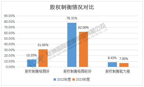 2025年软件与服务业上市公司G维度结果分析：基于2022-2023年度数据对比（下）
