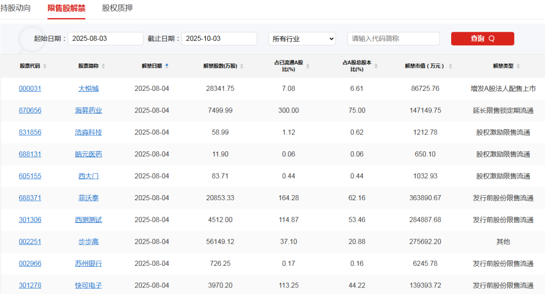 A股头条：央行重磅！继续实施好适度宽松的货币政策；低空经济领域新突破；国家疾控局局长到佛山指导基孔肯雅热防控工作