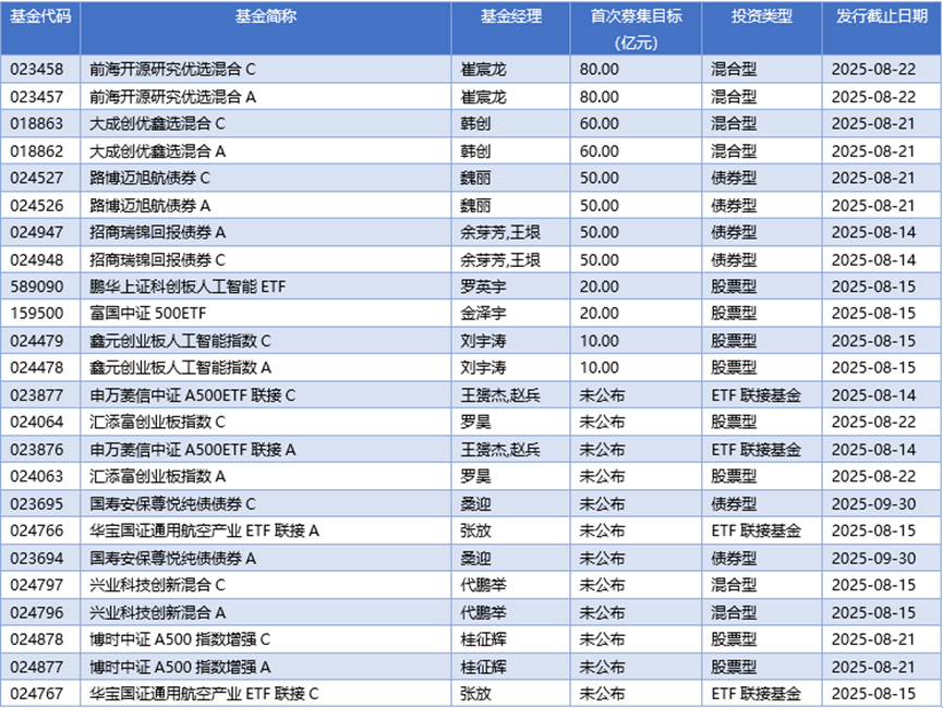 基金早班车丨多只QDII闭门谢客，年内翻倍基也限购