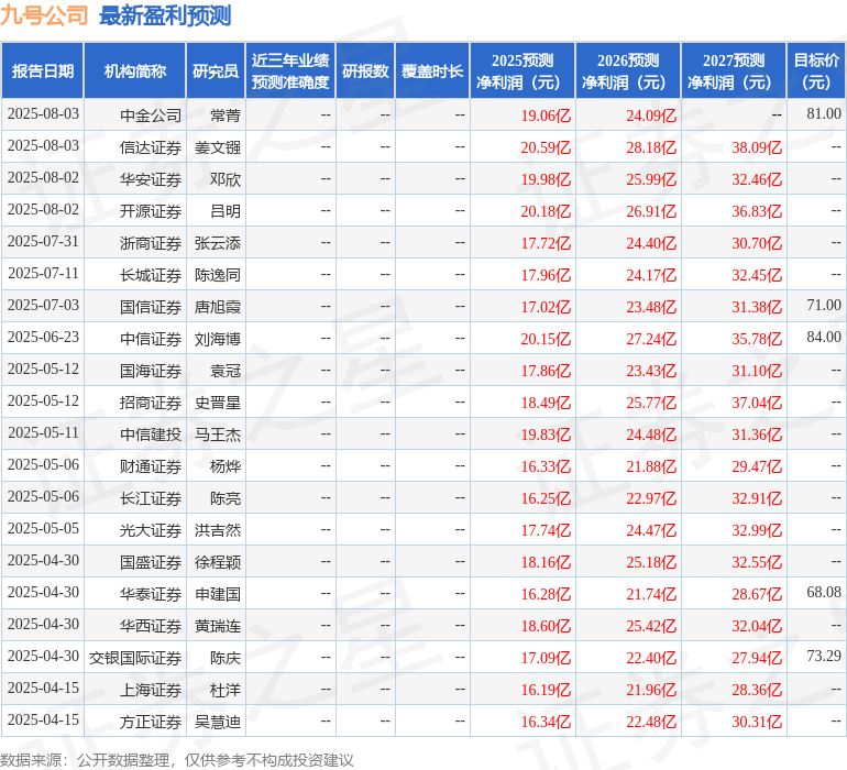 太平洋：给予九号公司买入评级