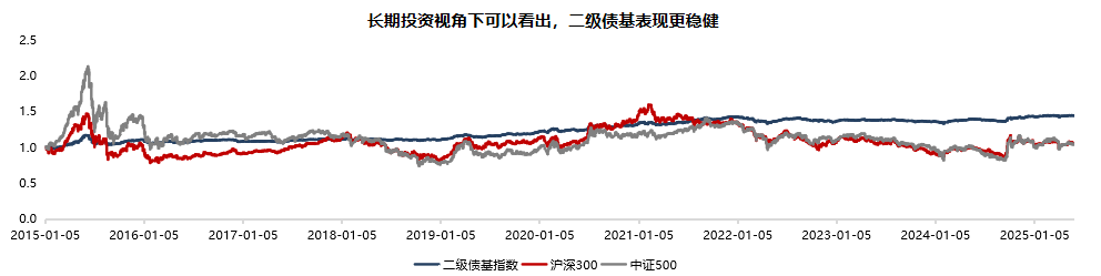 发售期标题：把握股债布局机遇，华夏 6 个月持有期债券重磅发售