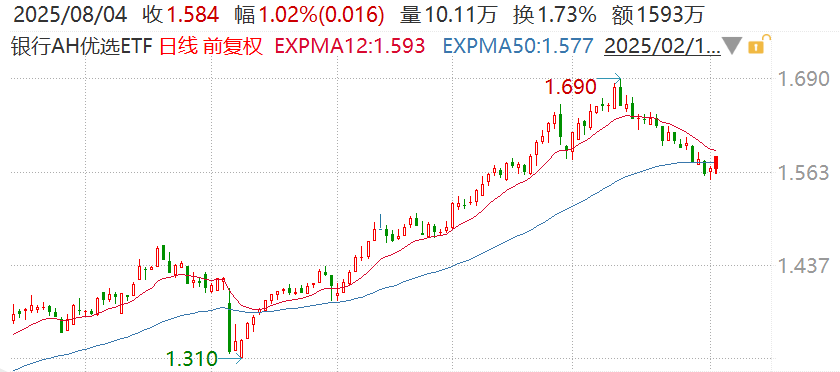​杭州银行、青岛银行等披露业绩快报，多家录得双位数增长，机构：银行基本面压力下降
