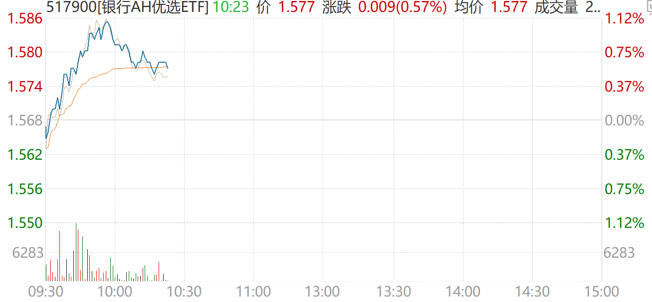 “资产荒”撞上“税收重置”，银行股又“杀”回来了
