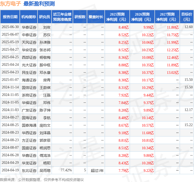 华龙证券：给予东方电子买入评级