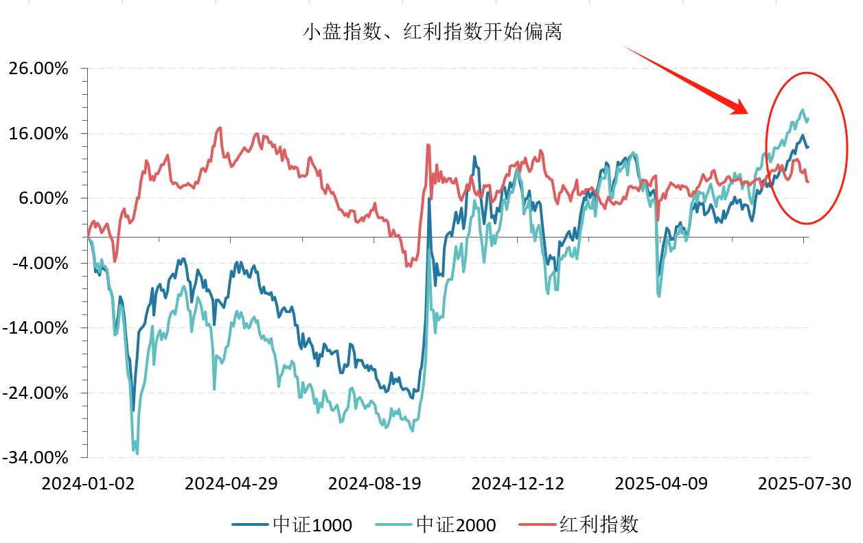 小盘当立，指增为刃：震荡市中的“高弹性解法”