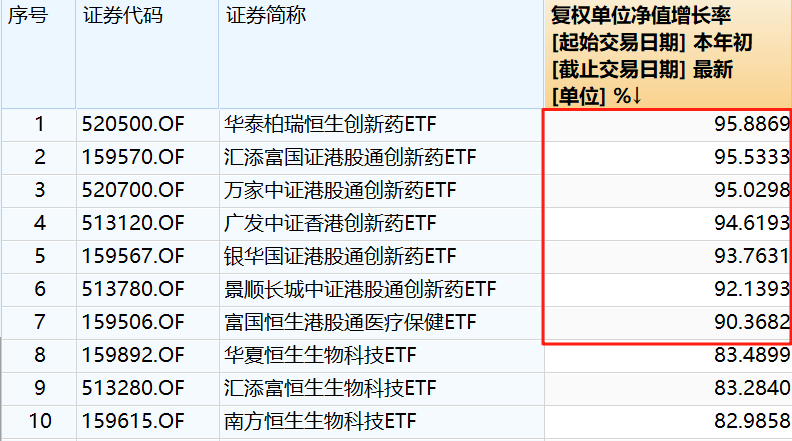 收益率超90%！ETF“跑赢”明星基金经理，投资者该如何选择？