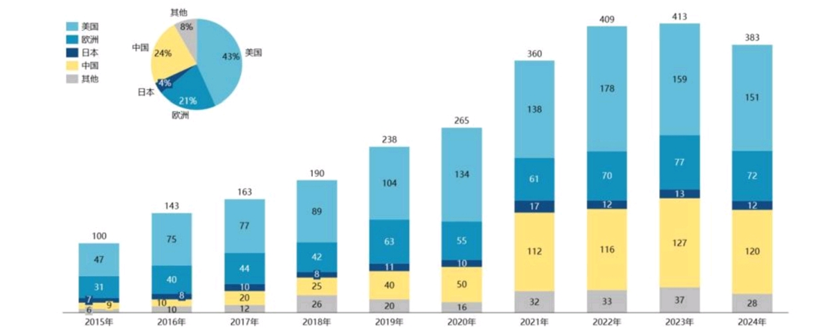 从仿制到创新，复盘中国药企的逆袭之路