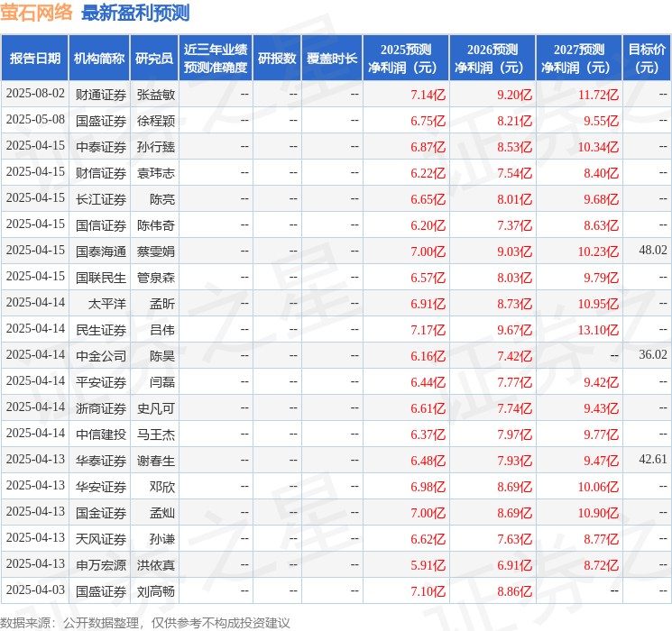 华安证券：给予萤石网络买入评级