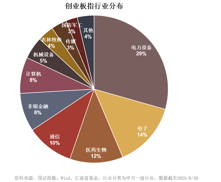 在“反内卷”浪潮中，谁将收益？