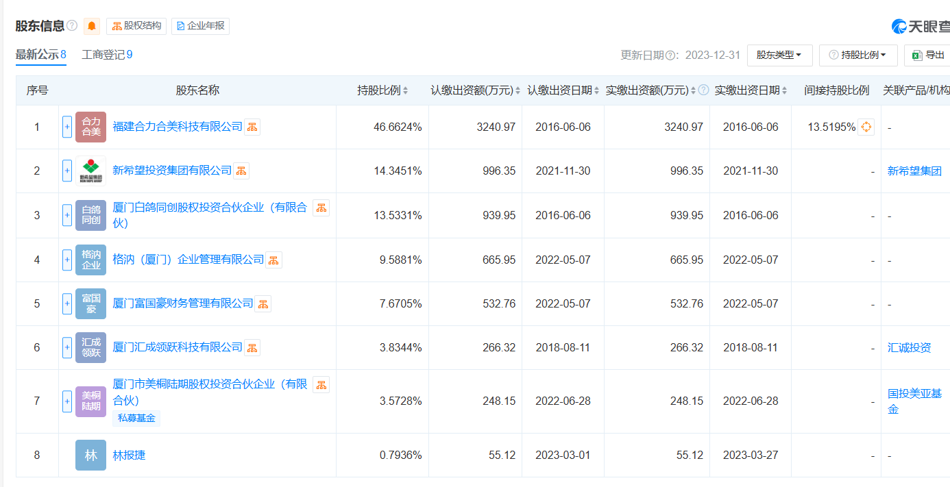 涂锦波带领白鸽在线冲刺港股IPO背后：持续亏损、毛利率低迷 商业模式存隐忧