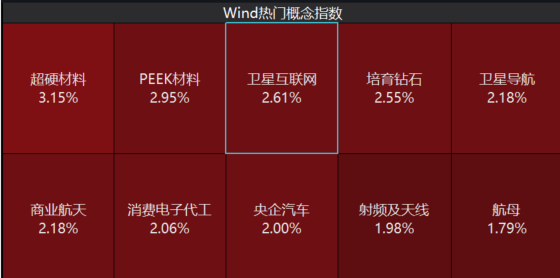 又一发！低轨07组卫星成功发射，卫星ETF(159206)走强，成分股航天智装涨停