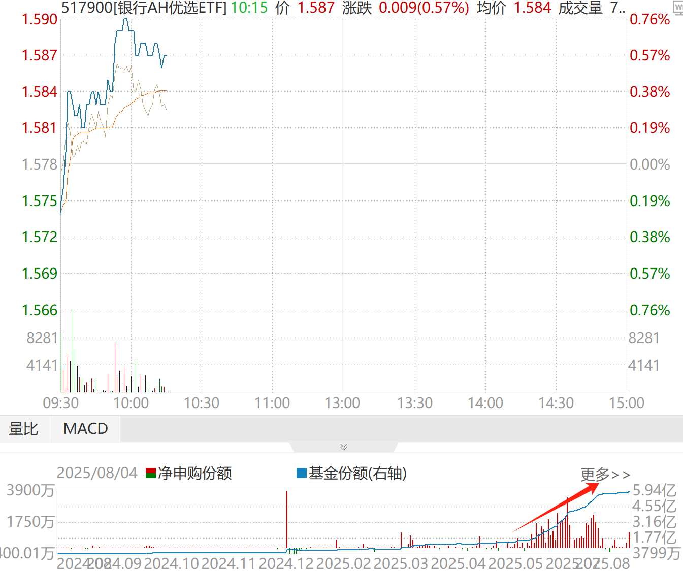 当前，银行股已经成为险资的“新国债”！