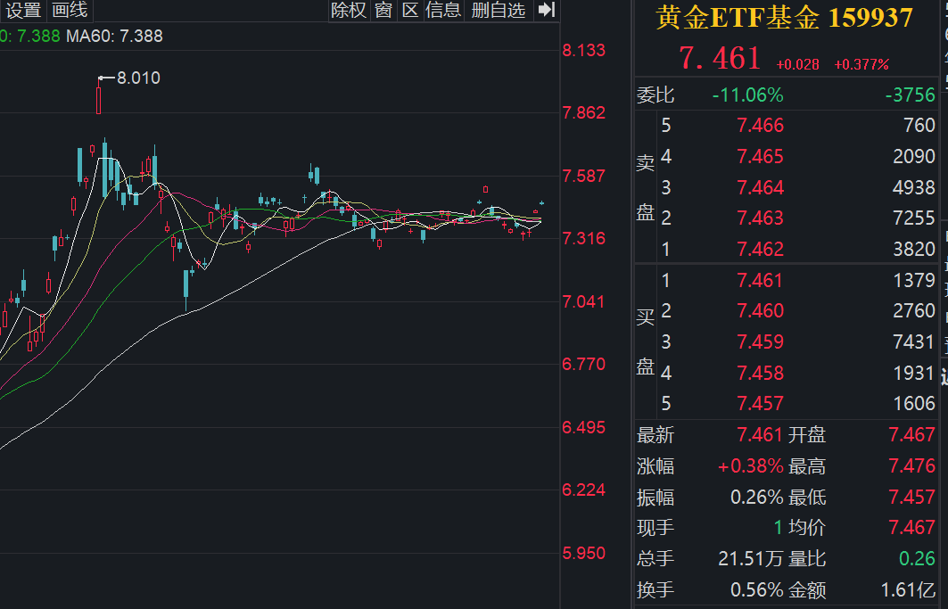 国际黄金先抑后扬，关注降息预期