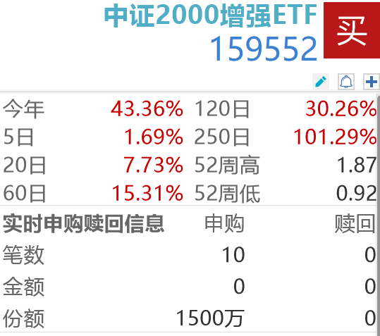 小盘增强双雄会：当量化遇上高弹性，这波行情我选择“开挂”