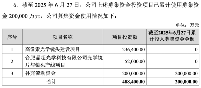 欧菲光：营收难回高点，上半年业绩变脸，AI眼镜利润“含金量”待考
