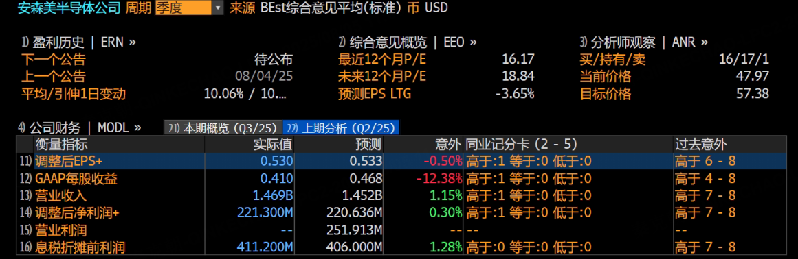又暴跌，汽车芯片龙头何时完成渡劫？