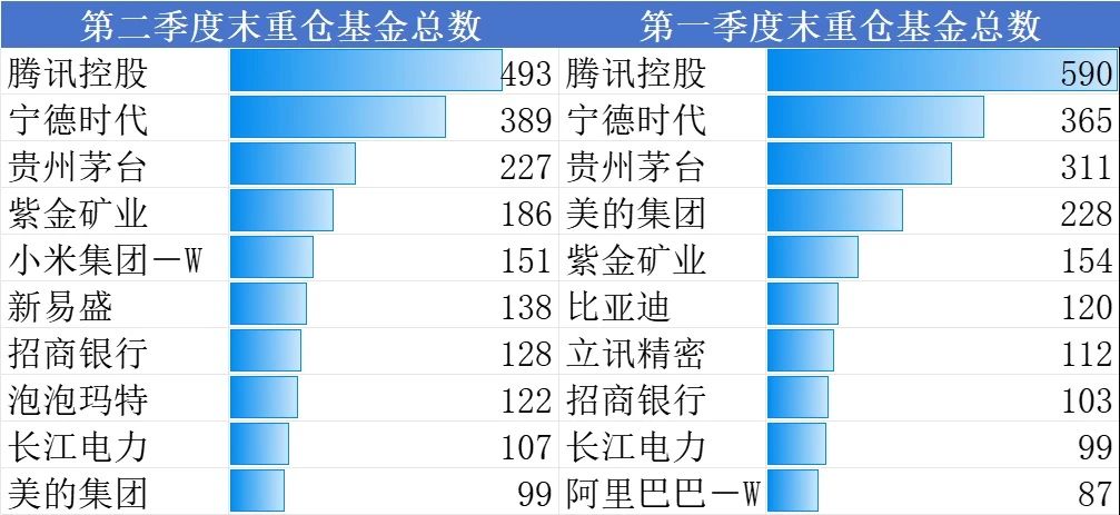 医药板块已经“起飞”，这一赛道却迟迟未动，是否可借“基”布局？