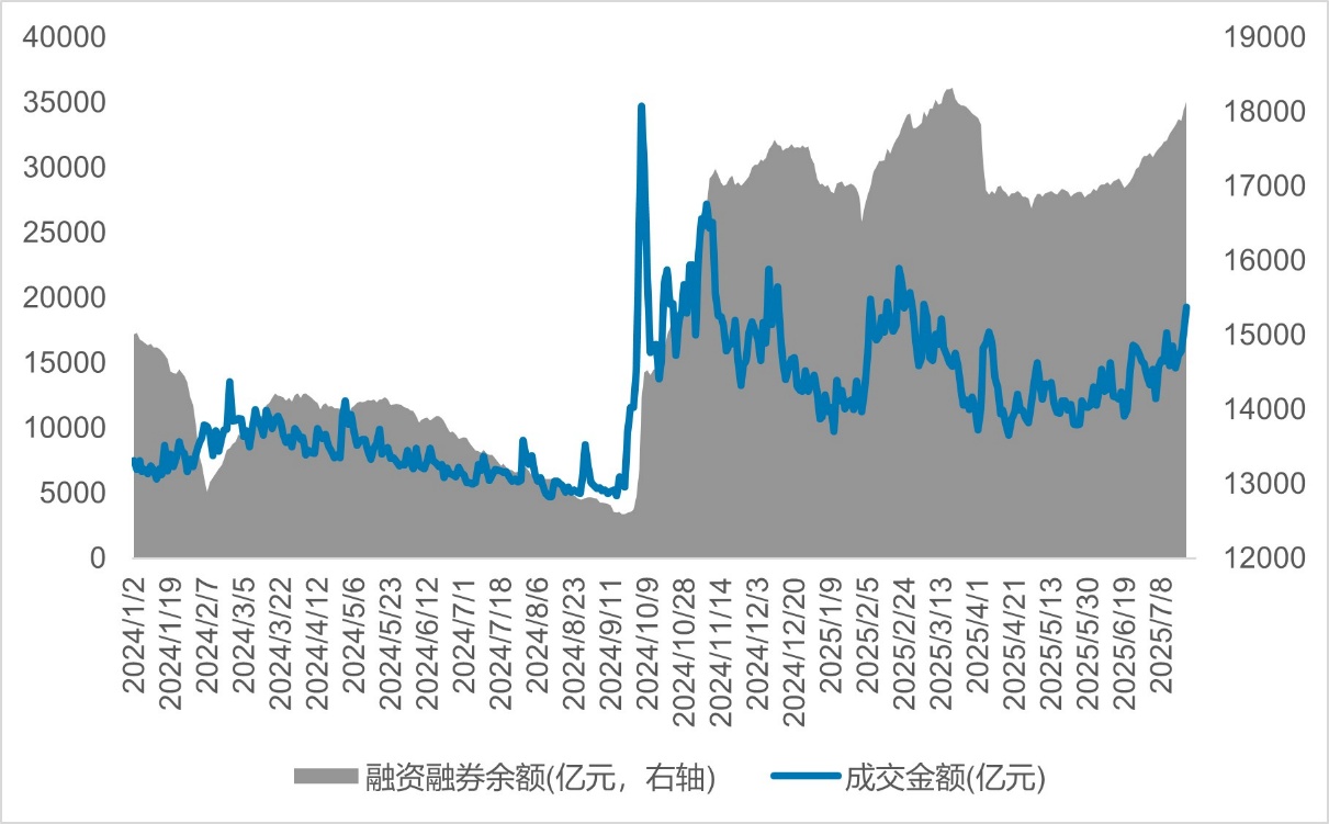 如何看待创业板指8月投资价值？