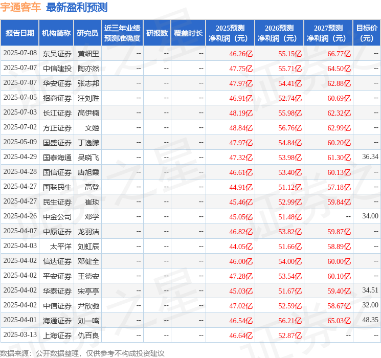 东吴证券：给予宇通客车买入评级