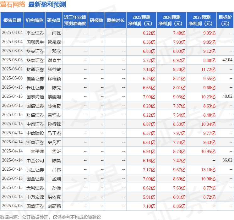 东海证券：给予萤石网络买入评级