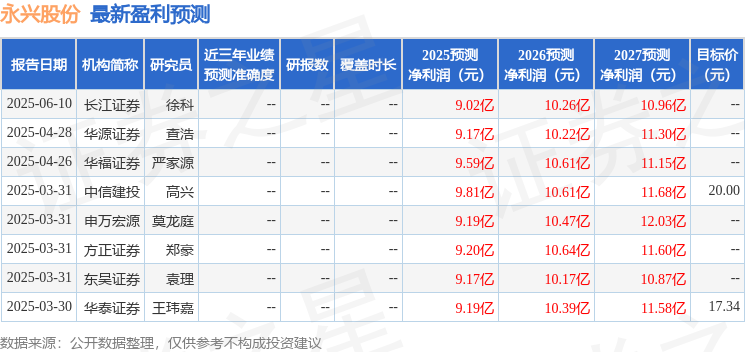 信达证券：首次覆盖永兴股份给予买入评级