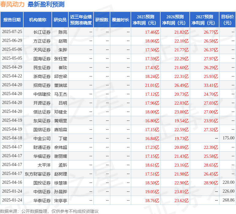 东吴证券：给予春风动力买入评级
