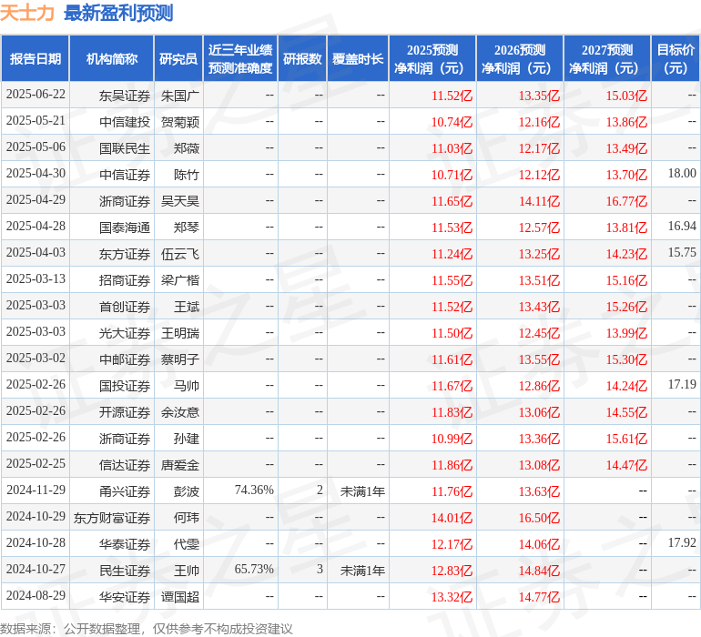 中银证券：给予天士力买入评级