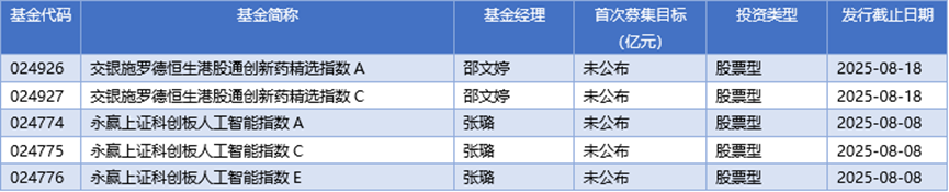 基金早班车丨市场多头情绪升温，私募机构进攻态势明显