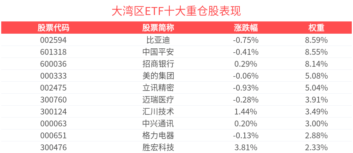 港澳高层会面就推动粤港澳大湾区高质量发展作深入交流，大湾区ETF(512970)近3个月超越基准年化收益达8.55%