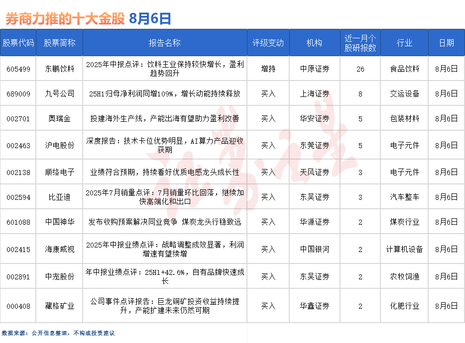 券商今日金股：26份研报力推一股（名单）