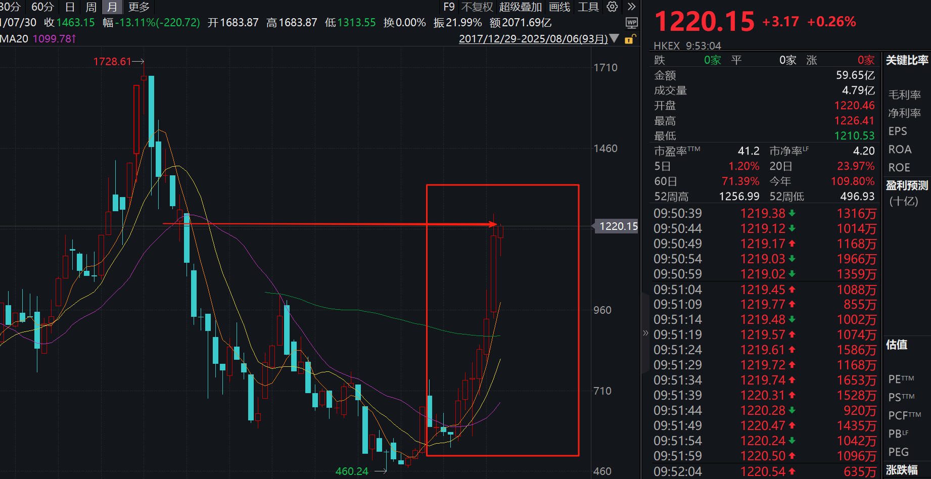 坚定持有or落袋为安？三大策略提供基金止盈“破局”思路！