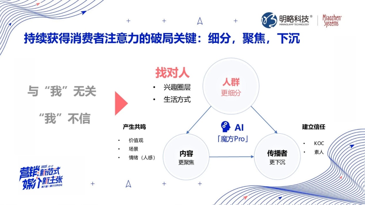 明略科技：注意力稀缺时代，品牌营销如何以“小心智”撬动“大增长”