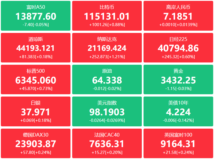 A股头条：历史罕见！*ST妖股遭第四次停牌核查；大基建又有重磅，国家电网用电负荷连续三天创历史新高，创新药龙头扭亏为盈