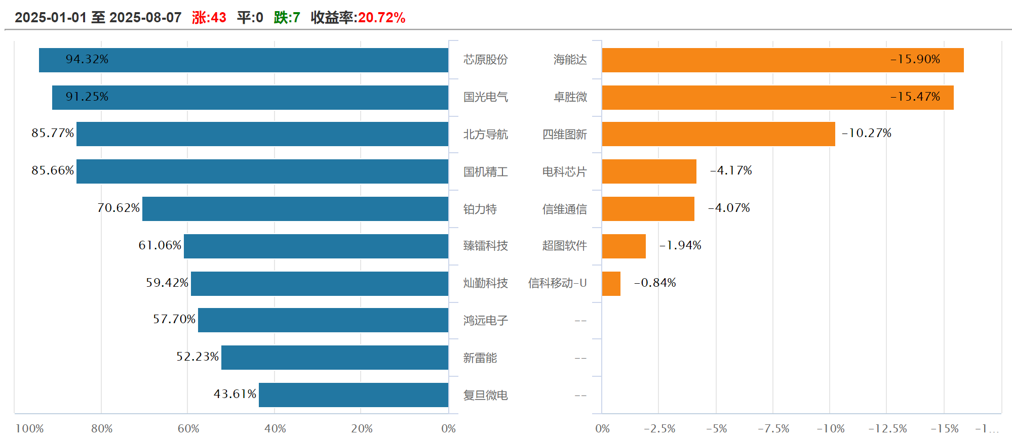 中国版“星链”加速，卫星产业又新高，如何布局？