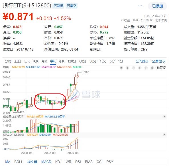 写在银行ETF突破150亿，也谈银行的成长性