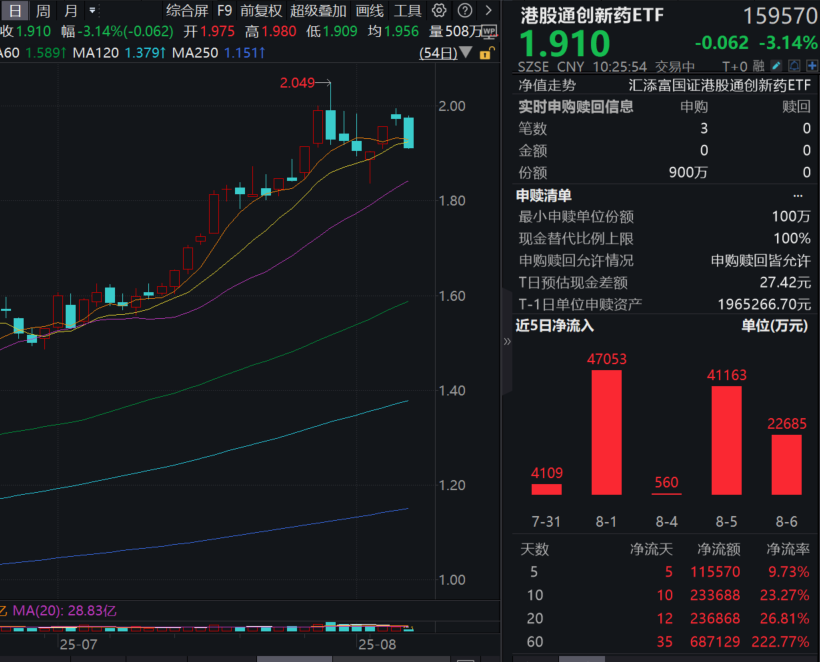 百济神州首次半年度盈利，泽布替尼突破百亿