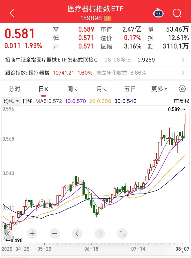 集采“反内卷”，医疗器械冲上“C”位，下一个“创新药”呼之欲出？